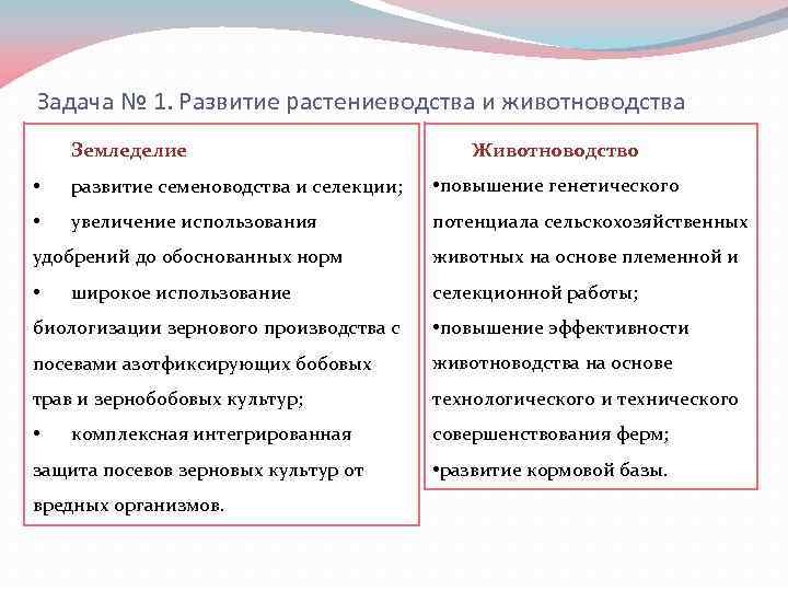 Задача № 1. Развитие растениеводства и животноводства Земледелие Животноводство • развитие семеноводства и селекции;