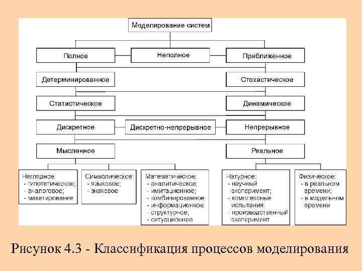 Системы анализа информации