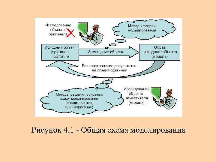 Рисунок 4. 1 - Общая схема моделирования 