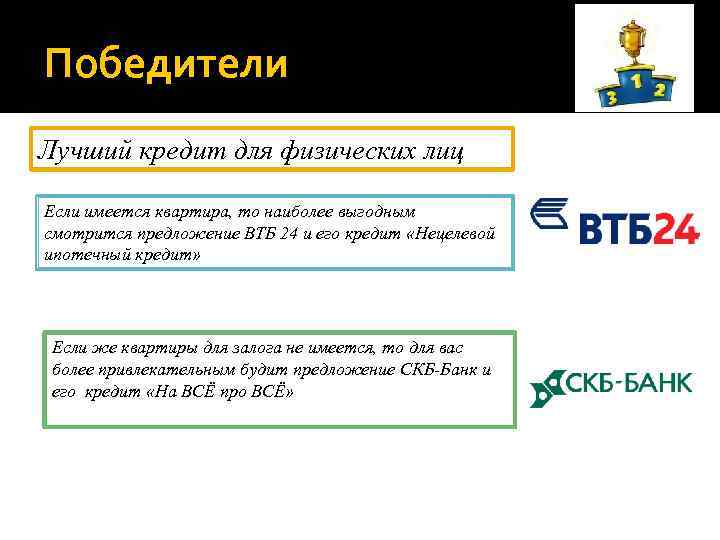 Победители Лучший кредит для физических лиц Если имеется квартира, то наиболее выгодным смотрится предложение