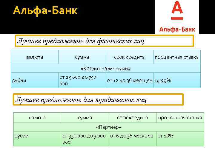 Курсы банков волгограда