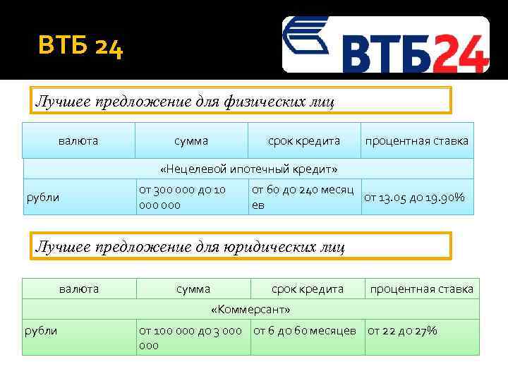 В банках волгограда на сегодня