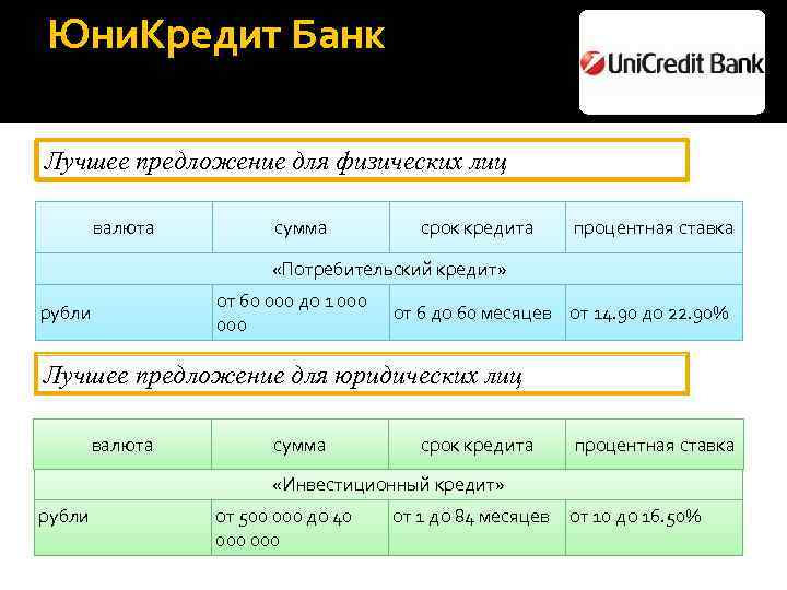 Курсы банков волгограда