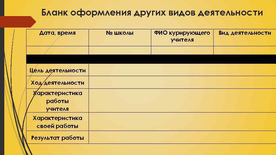 Бланк оформления других видов деятельности Дата, время № школы ФИО курирующего учителя Вид деятельности