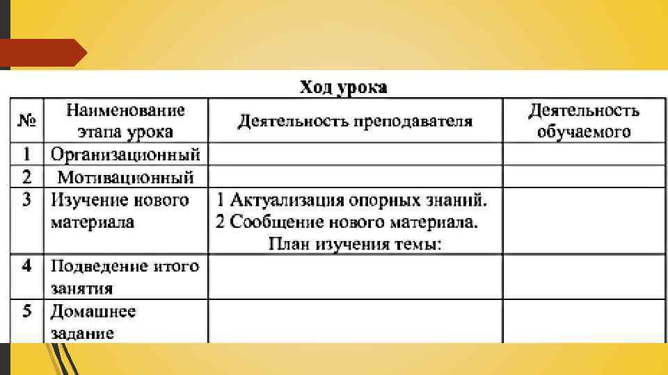 Практика наблюдение. Практика наблюдения. Учебная практика наблюдение.