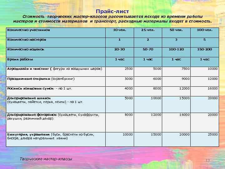 Прайс-лист Стоимость творческих мастер-классов рассчитывается исходя из времени работы мастеров и стоимости материалов и