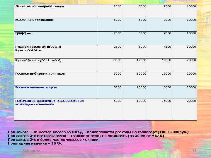 Лепка из полимерной глины 2500 5000 7500 10000 Коллажи, аппликации 3000 6000 9000 12000
