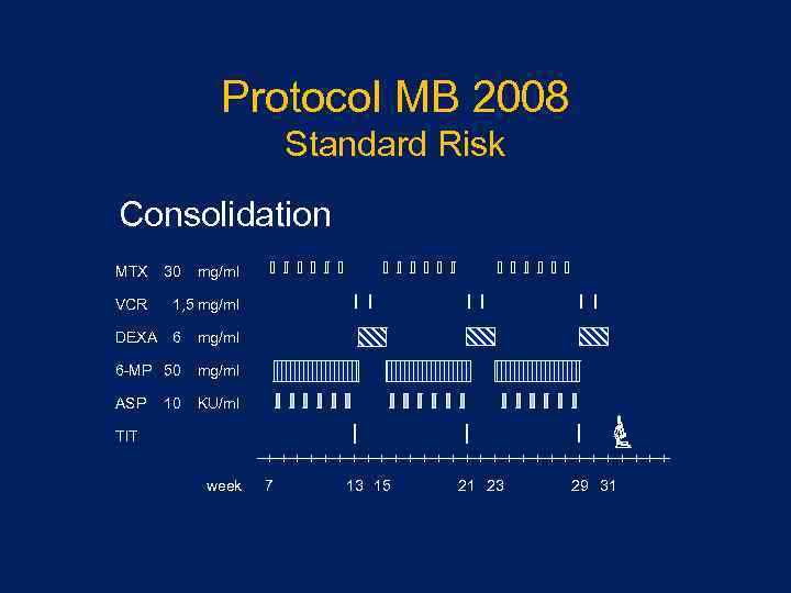 Protocol MB 2008 Standard Risk Consolidation MTX 30 mg/mІ VCR 1, 5 mg/mІ DEXA