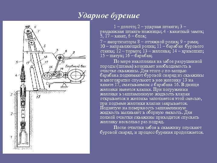 Ударное бурение 1 – долото; 2 – ударная штанги; 3 – раздвижная штанга-ножницы; 4