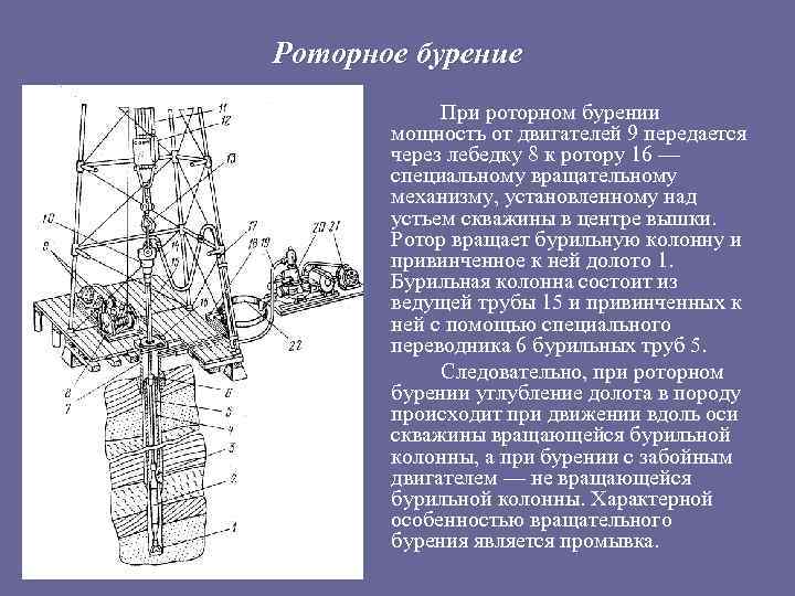 Схема вращательного бурения