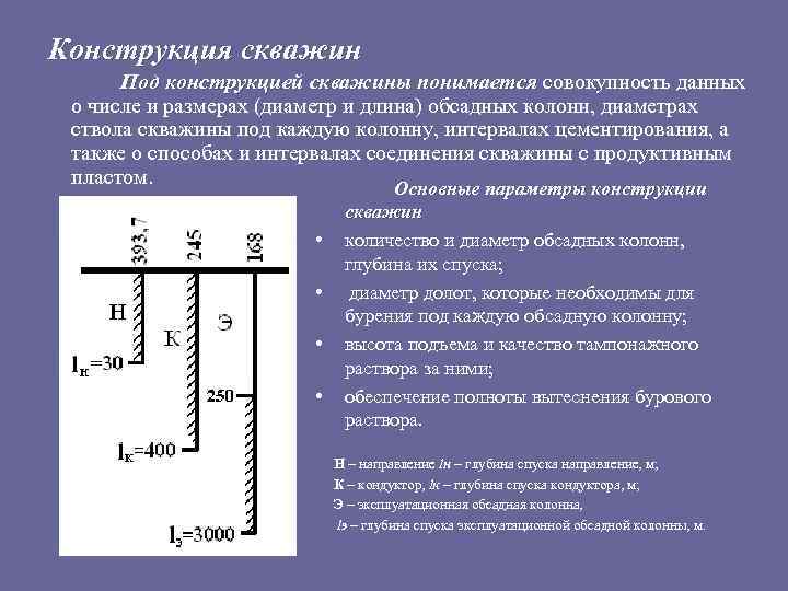 Конструкция скважины это