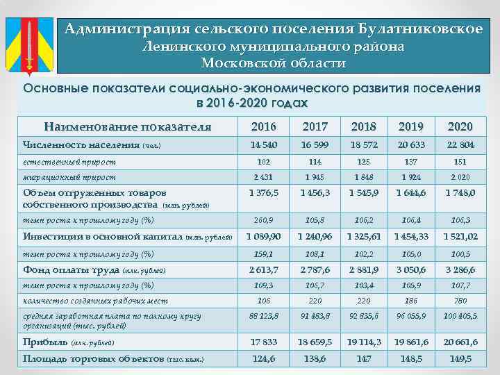 Зарплата сельского. Зарплата главы сельского поселения. Оклад главы администрации сельского поселения. Зарплата главы администрации сельского поселения в 2020 году. Заработная плата главы администрации сельского поселения.