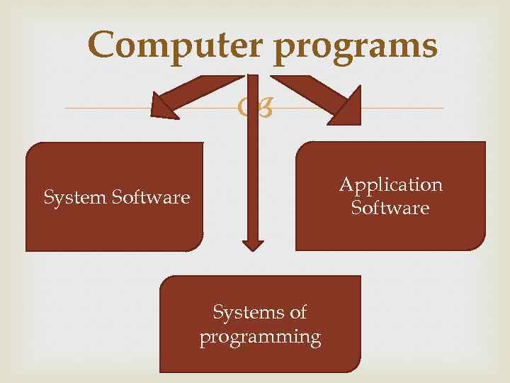 Computer programs Application Software Systems of programming 