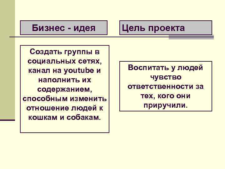 Бизнес - идея Создать группы в социальных сетях, канал на youtube и наполнить их