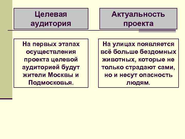 Актуальность бизнес проекта