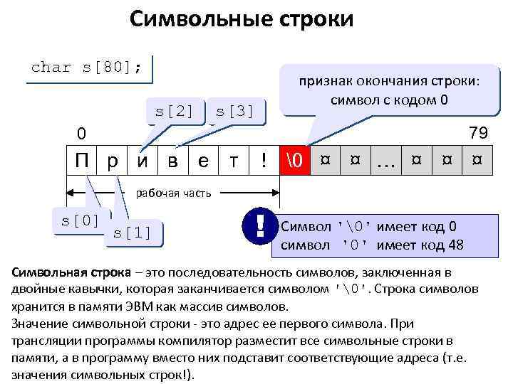 Символьные строки char s[80]; s[2] признак окончания строки: символ с кодом 0 s[3] 79