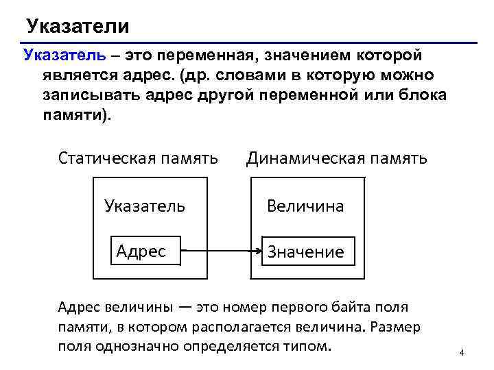 Адреса значение