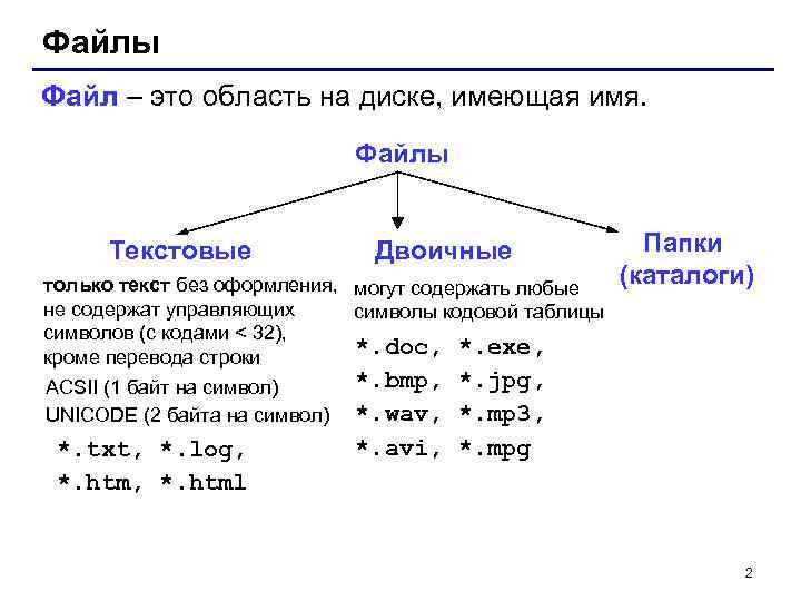 Файлы Файл – это область на диске, имеющая имя. Файлы Текстовые Двоичные только текст