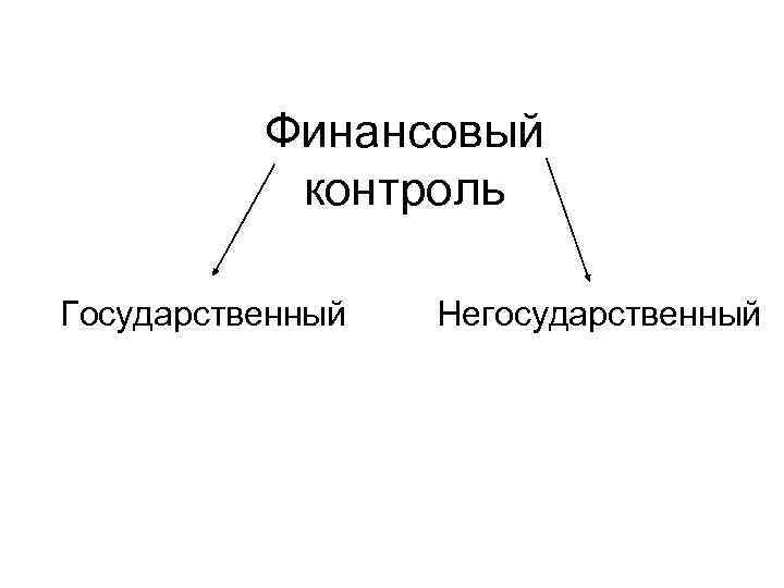 Финансовый контроль Государственный Негосударственный 