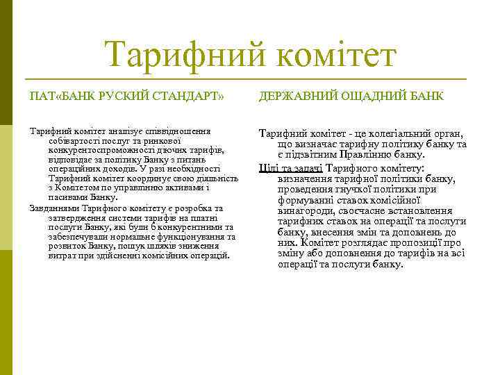 Тарифний комітет ПАТ «БАНК РУСКИЙ СТАНДАРТ» ДЕРЖАВНИЙ ОЩАДНИЙ БАНК Тарифний комітет аналізує співвідношення собівартості
