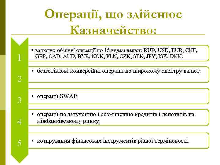Операції, що здійснює Казначейство: 1 2 3 4 5 • валютно-обмінні операції по 15