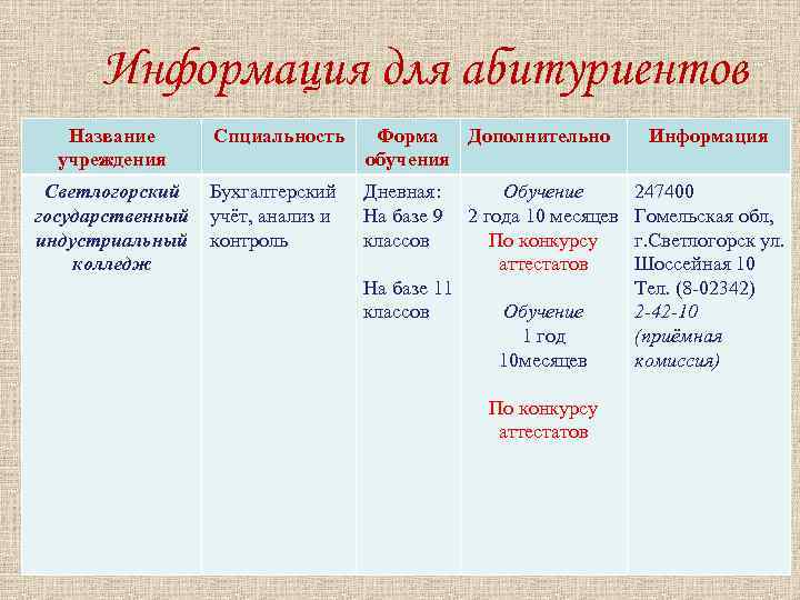 Информация для абитуриентов Название учреждения Светлогорский государственный индустриальный колледж Спциальность Форма Дополнительно обучения Бухгалтерский