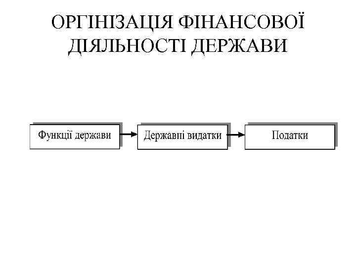 ОРГІНІЗАЦІЯ ФІНАНСОВОЇ ДІЯЛЬНОСТІ ДЕРЖАВИ 