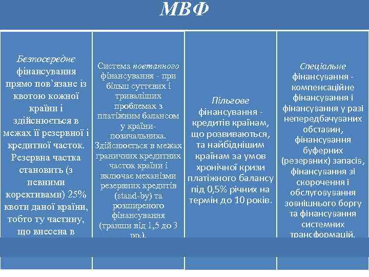 . . Безпосереднє фінансування прямо пов’язане із квотою кожної країни і здійснюється в межах