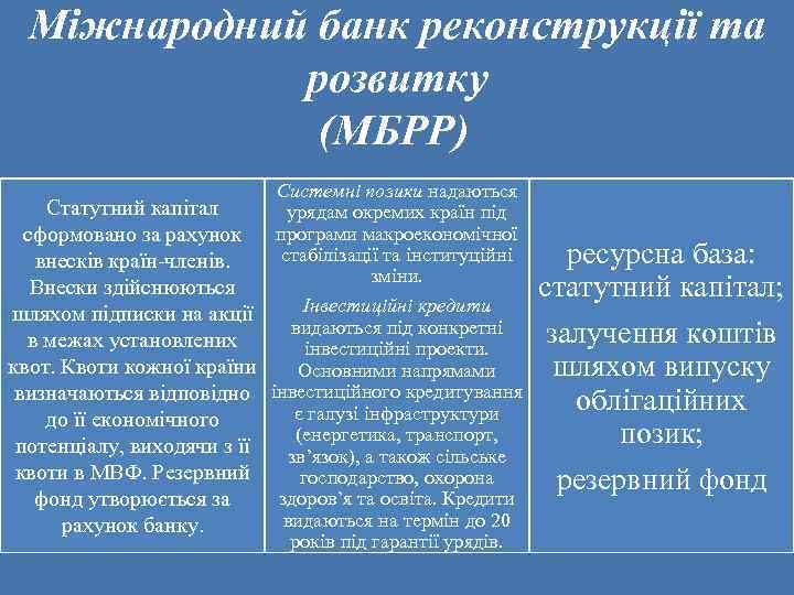 Міжнародний банк реконструкції та розвитку (МБРР) . . Статутний капітал сформовано за рахунок внесків