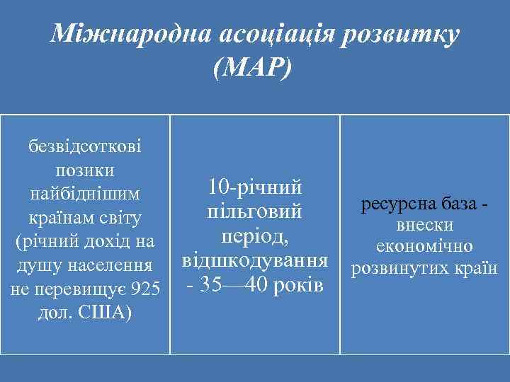 . . Міжнародна асоціація розвитку (МАР) безвідсоткові позики 10 річний найбіднішим ресурсна база пільговий