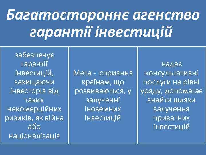 Багатостороннє агенство гарантії інвестицій забезпечує гарантії надає інвестицій, Мета - сприяння консультативні захищаючи країнам,