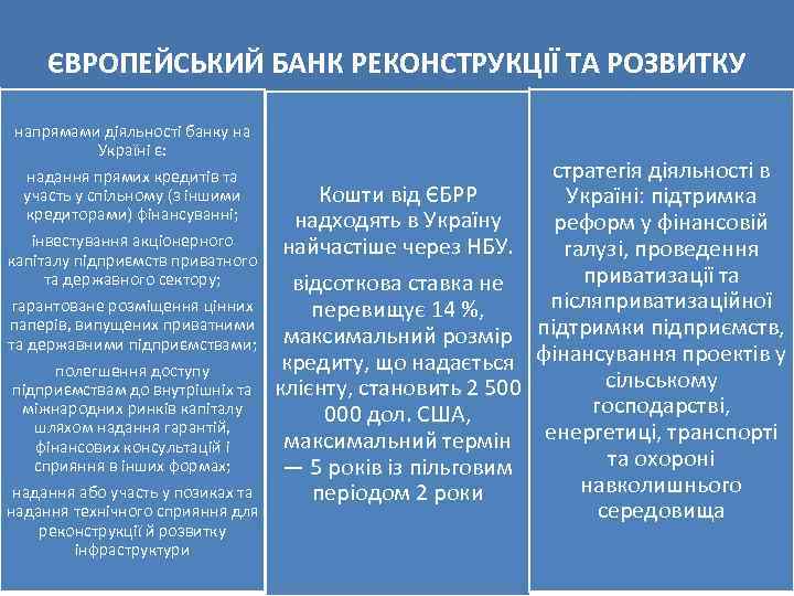 ЄВРОПЕЙСЬКИЙ БАНК РЕКОНСТРУКЦІЇ ТА РОЗВИТКУ напрямами діяльності банку на Україні є: надання прямих кредитів