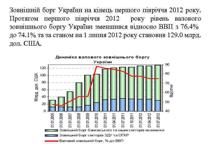 Зовнішній борг України на кінець першого півріччя 2012 року. Протягом першого півріччя 2012 року