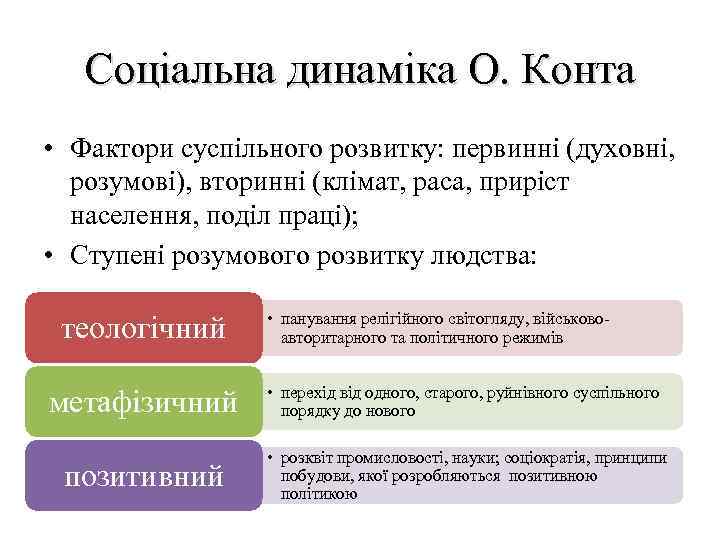 2 социологический проект о конта кратко