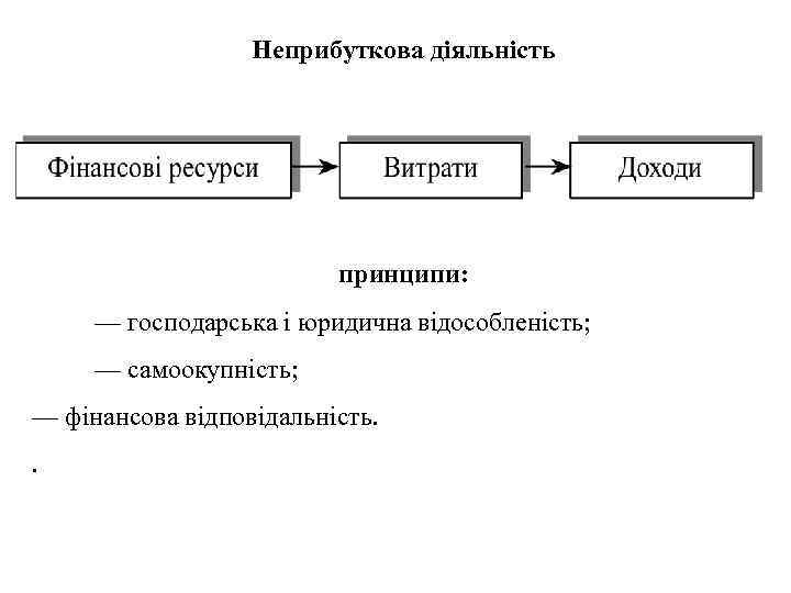 Неприбуткова діяльність принципи: — господарська і юридична відособленість; — самоокупність; — фінансова відповідальність. .