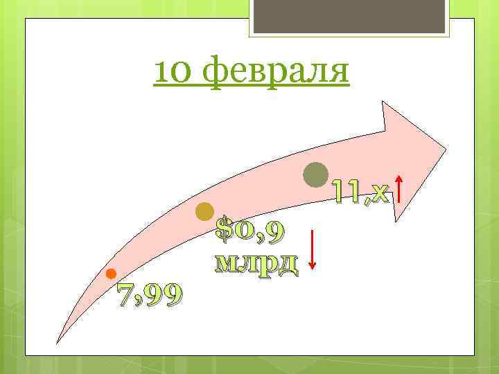 10 февраля 11, х 7, 99 $0, 9 млрд 