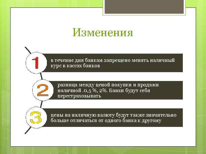 Изменения в течение дня банкам запрещено менять наличный курс в кассах банков разница между