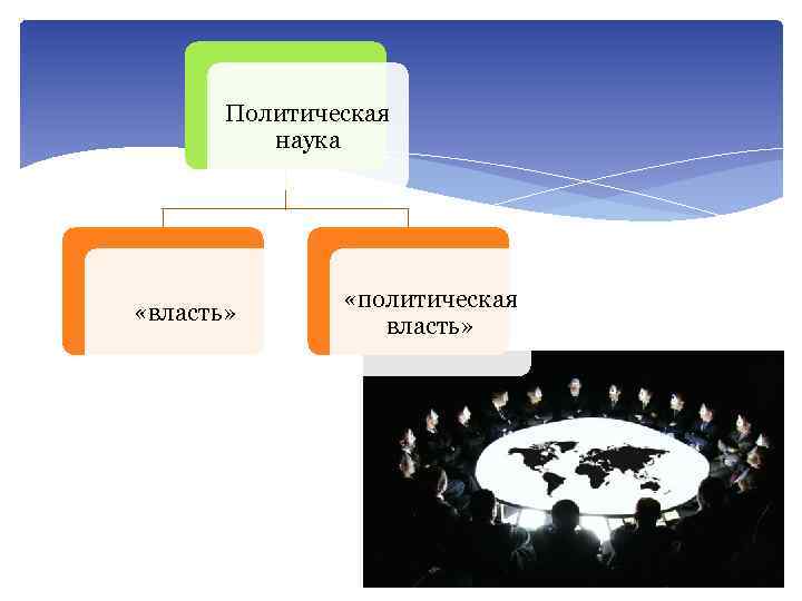 Политическая наука «власть» «политическая власть» 