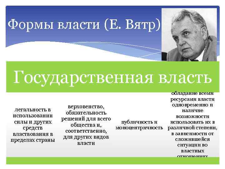 Власть е. Е Вятр. Форма государства методы государственного властвования форма. Ежи Вятр. Ежи Йозеф Вятр.