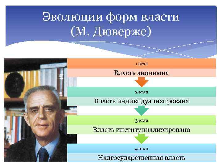 Дюверже м политические партии пер с франц м академический проект 2000 538 с