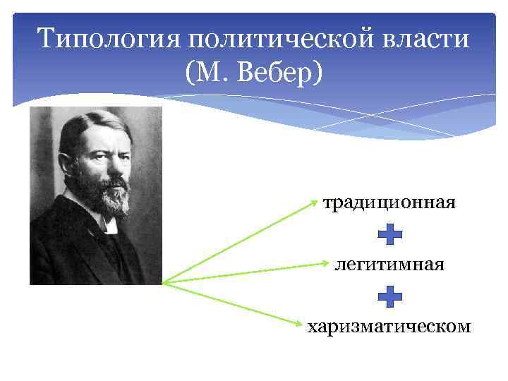 Типология политической власти (М. Вебер) традиционная легитимная харизматическом 