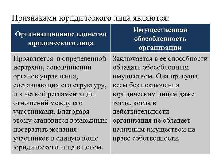 Юридическое единство. Признаки юридического лица организационное единство. Понятие и виды юридических лиц. Значение юридического лица. Юридические лица понятие признаки виды.