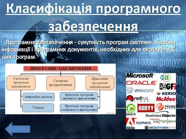 Класифікація програмного забезпечення Програмне забезпечення - сукупність програм системи обробки інформації і програмних документів,