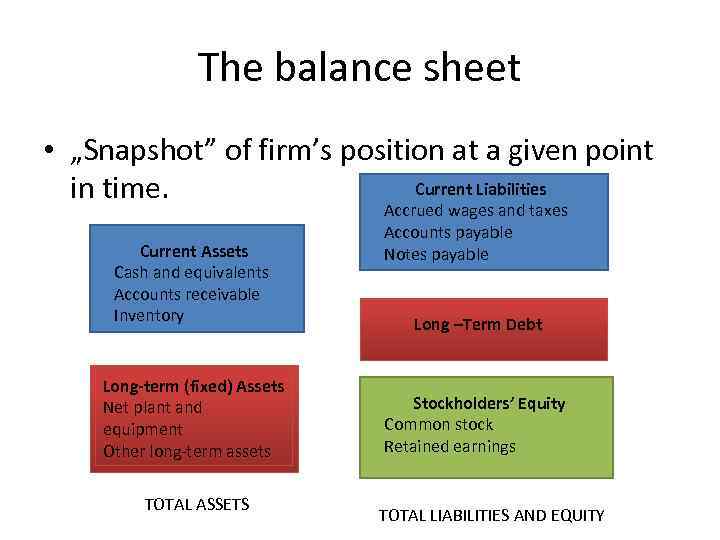 The balance sheet • „Snapshot” of firm’s position at a given point Current Liabilities