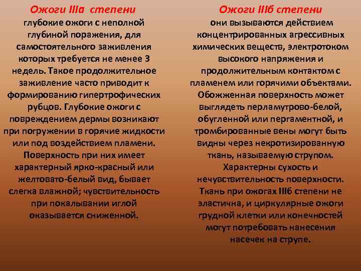 Ожоги IIIа степени глубокие ожоги с неполной глубиной поражения, для самостоятельного заживления которых требуется