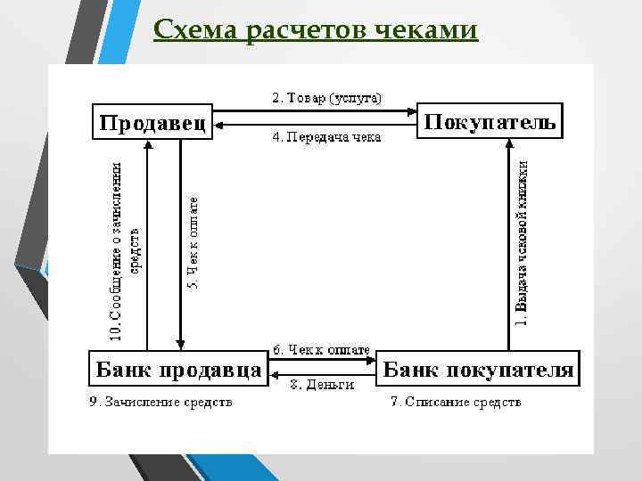 Схема расчетов чеками 