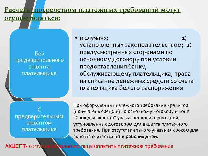 Расчеты посредством платежных требований могут осуществляться: Без предварительного акцепта плательщика • в случаях: 1)