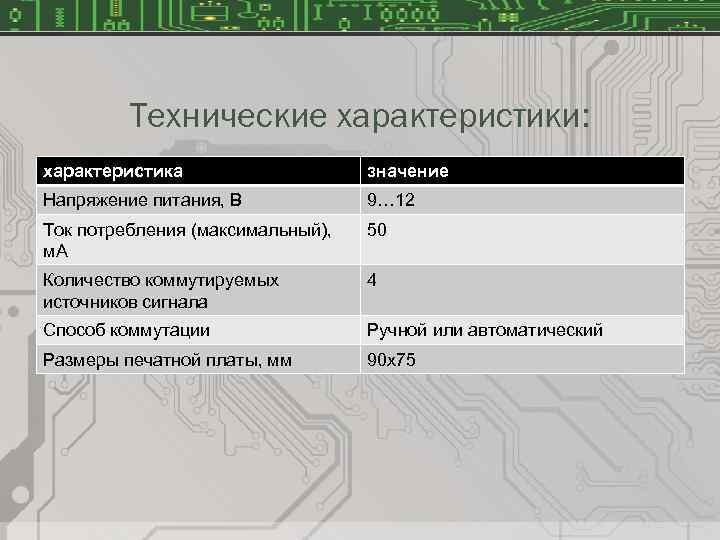 Технические характеристики: характеристика значение Напряжение питания, В 9… 12 Ток потребления (максимальный), м. А