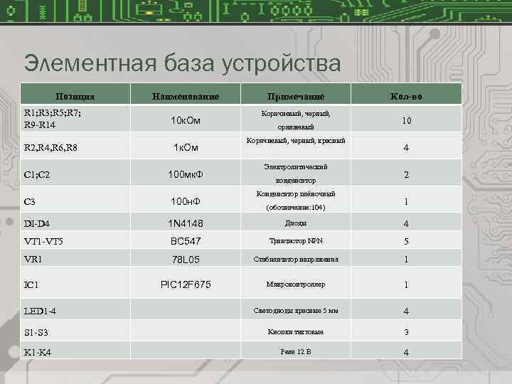 Элементная база устройства Позиция Наименование R 1; R 3; R 5; R 7; R