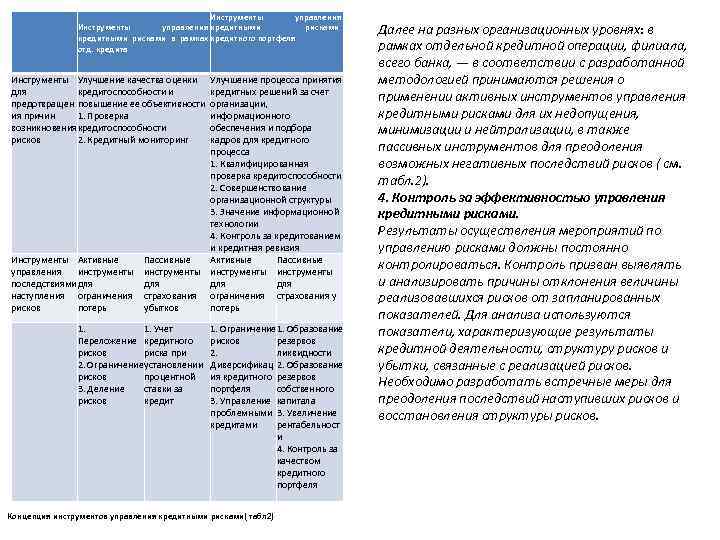 Инструменты управления кредитными рисками в рамках кредитного портфеля отд. кредита Инструменты Улучшение качества оценки